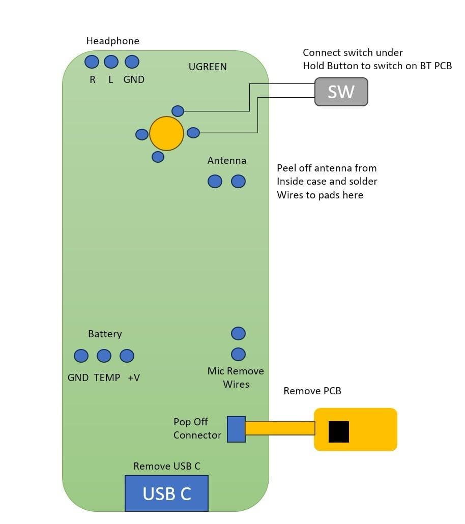 A wiring diagram for the UGREEN CM672 Bluetooth adaptor